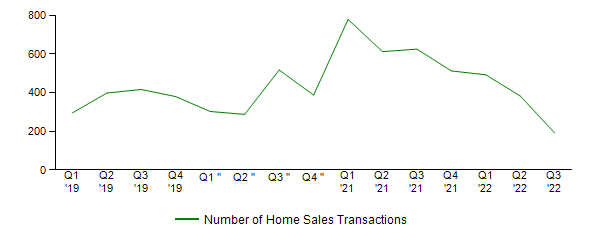 Sales Activity